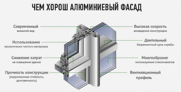 Особенности установки алюминиевых окон: полезные советы и рекомендации