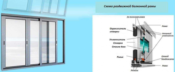 Особенности установки алюминиевых окон: полезные советы и рекомендации