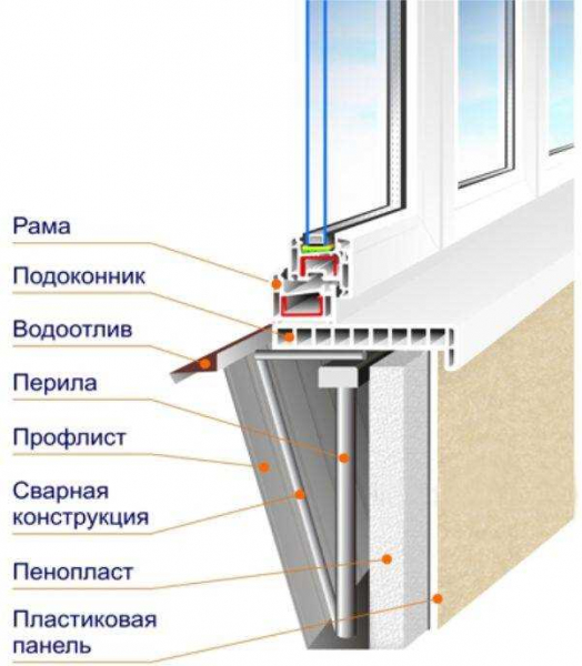 Особенности установки алюминиевых окон: полезные советы и рекомендации