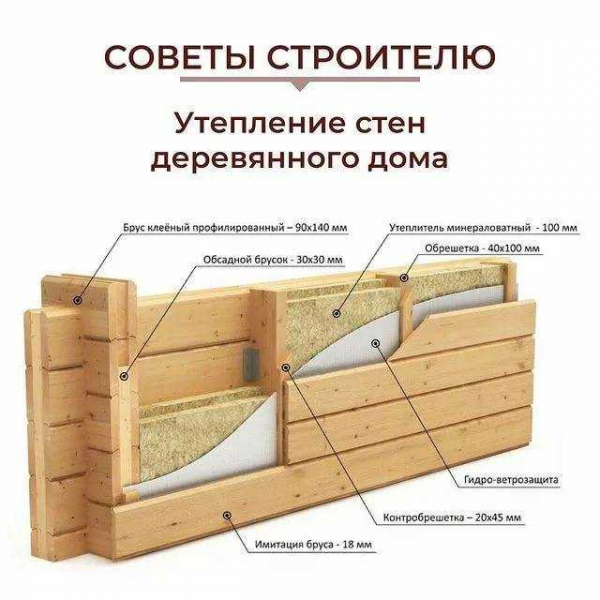Утепление дома из бруса изнутри: необходимость и способы Утепление дома из бруса изнутри: необходимость и способы