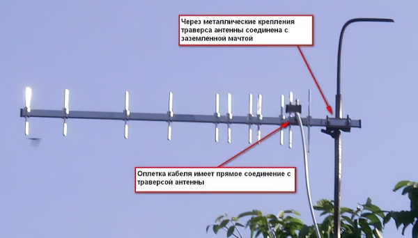 Рейтинг лучших антенн для дачи в 2023 году Рейтинг лучших антенн для дачи в 2023 году
