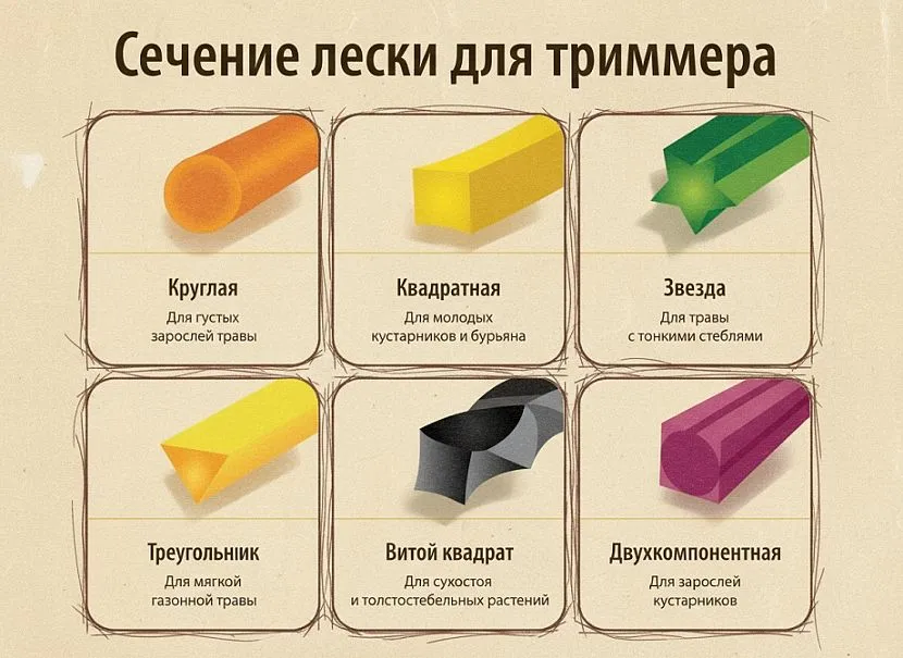Выбираем леску для триммера правильно Выбираем леску для триммера правильно