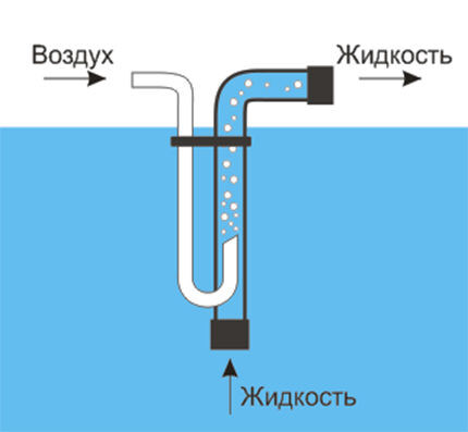 Как сделать насос для воды своими руками: разбираем 13 лучших вариантов самоделок Как сделать насос для воды своими руками: разбираем 13 лучших вариантов самоделок