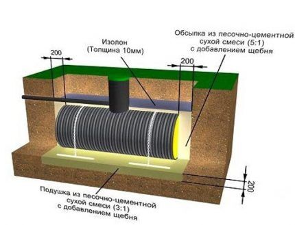 Как производится консервация септика на зиму: пошаговая инструкция Как производится консервация септика на зиму: пошаговая инструкция