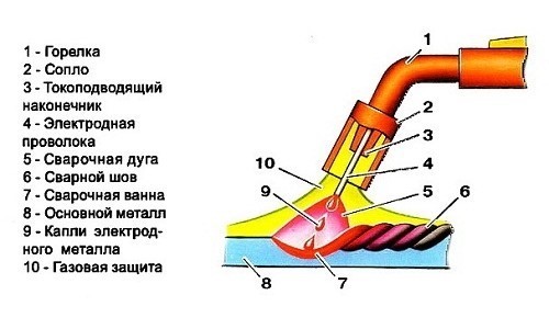 Горелка для полуавтомата — виды, как выбрать, лучшие модели Горелка для полуавтомата — виды, как выбрать, лучшие модели