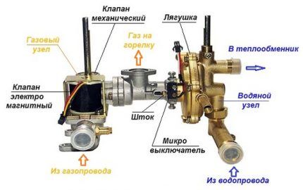 Принцип работы газовой колонки: особенности устройства и работы газового водонагревателя Принцип работы газовой колонки: особенности устройства и работы газового водонагревателя