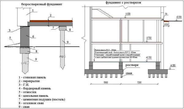 Нюансы строительства свайно-ростверкового фундамента для дома из газобетона Нюансы строительства свайно-ростверкового фундамента для дома из газобетона