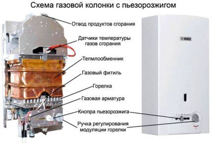 Принцип работы газовой колонки: особенности устройства и работы газового водонагревателя Принцип работы газовой колонки: особенности устройства и работы газового водонагревателя