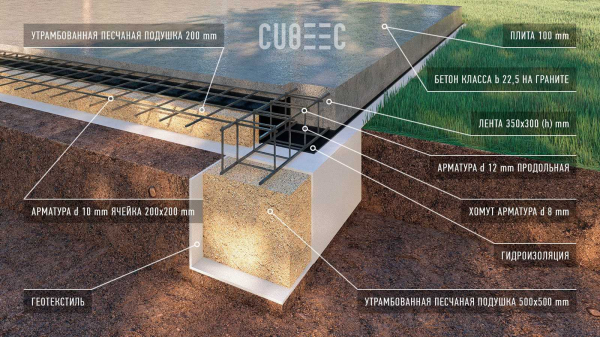 Нюансы строительства свайно-ростверкового фундамента для дома из газобетона Нюансы строительства свайно-ростверкового фундамента для дома из газобетона
