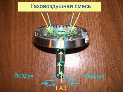 Переделка газовой плиты под баллонный газ: как переставить форсунки для работы на сжиженном топливе
