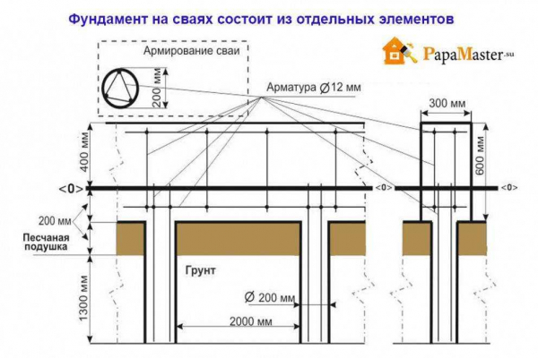 Нюансы строительства свайно-ростверкового фундамента для дома из газобетона Нюансы строительства свайно-ростверкового фундамента для дома из газобетона