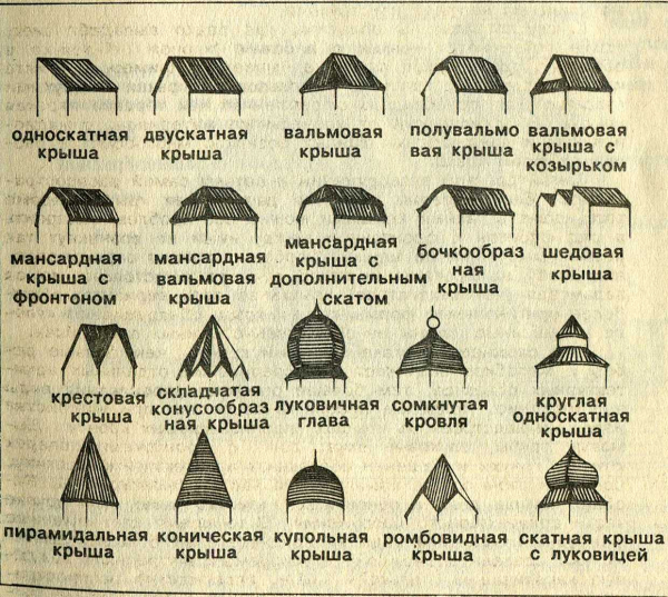 Какие формы крыш бывают и как выбрать оптимальный вариант? Какие формы крыш бывают и как выбрать оптимальный вариант?