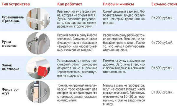 Как правильно выбрать и установить ручку с замком для пластиковых окон: советы и рекомендации Как правильно выбрать и установить ручку с замком для пластиковых окон: советы и рекомендации