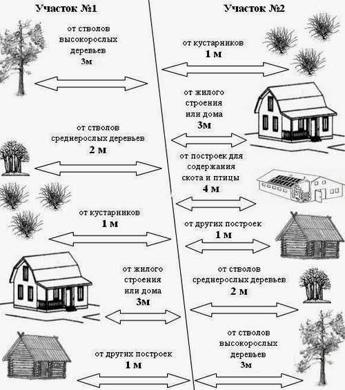 Установка забора из евроштакетника Установка забора из евроштакетника
