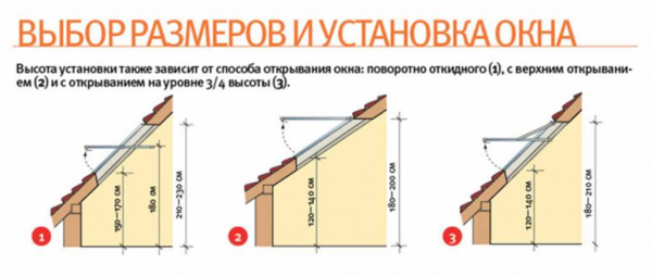 Размеры мансардных окон: стандартные и нестандартные размеры