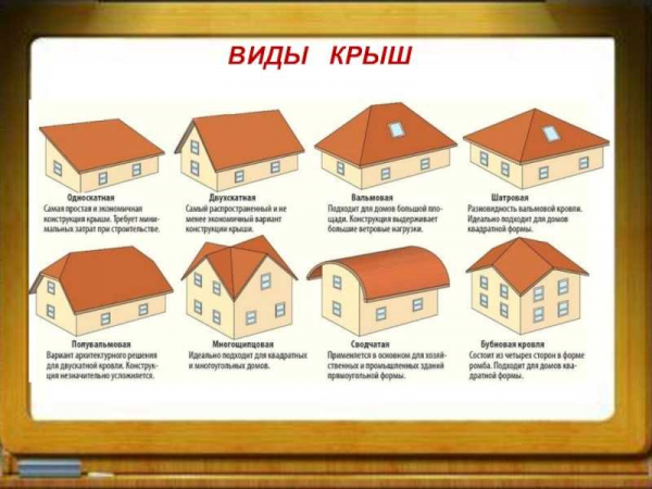 Какие формы крыш бывают и как выбрать оптимальный вариант? Какие формы крыш бывают и как выбрать оптимальный вариант?