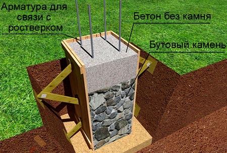 Строительство и монтаж забора из металлического сайдинга под бревно Строительство и монтаж забора из металлического сайдинга под бревно
