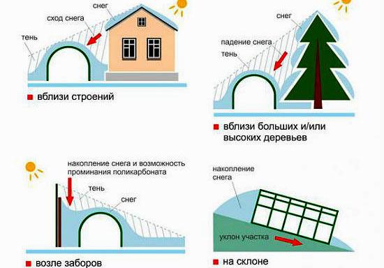 Расстояние теплицы от забора: основные требования и нормы Расстояние теплицы от забора: основные требования и нормы