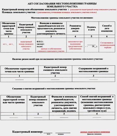 Высота и нормы установки забора между соседями Высота и нормы установки забора между соседями