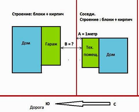 На каком расстоянии от забора строить дом На каком расстоянии от забора строить дом