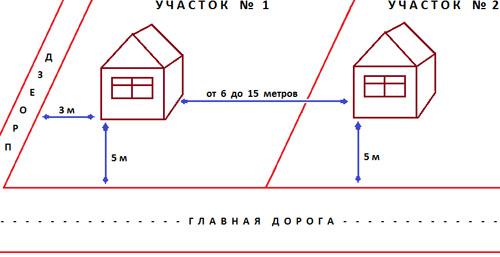 Высота и нормы установки забора между соседями Высота и нормы установки забора между соседями