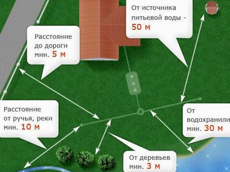 Высота и нормы установки забора между соседями Высота и нормы установки забора между соседями