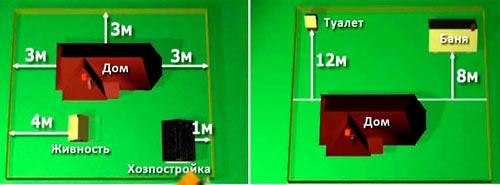 На каком расстоянии от забора строить дом На каком расстоянии от забора строить дом