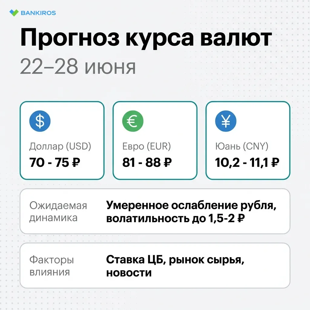 Давление на рубль усилится: что будет с курсом доллара на неделе с 22 июня