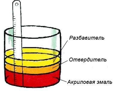 Покраска заборов