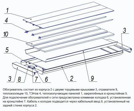 Инфракрасное отопление частного дома: обзор современных инфракрасных систем отопления
