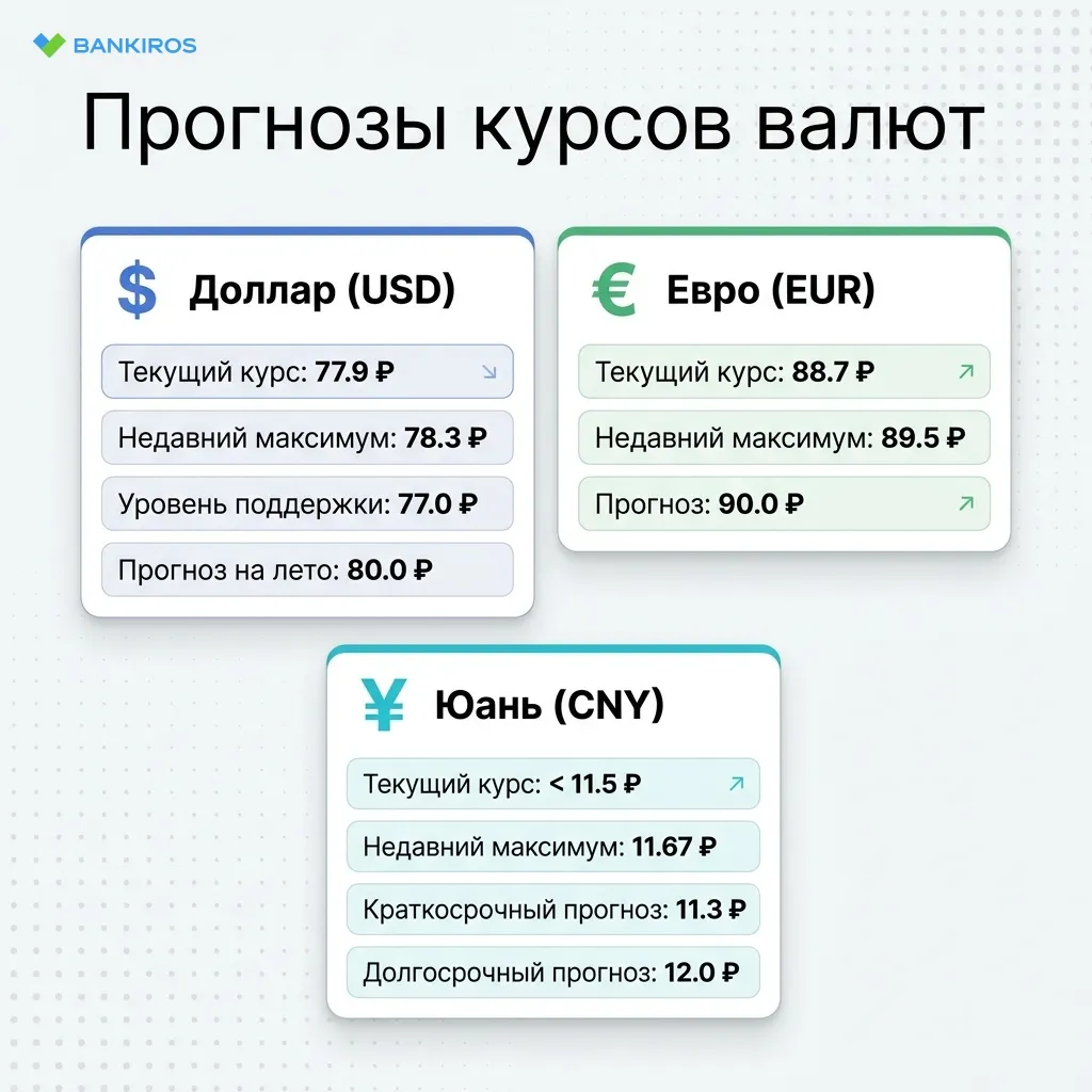 Почему доллар отступил от максимумов и что теперь будет с курсами валют?