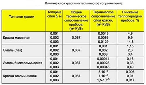 Покраска заборов