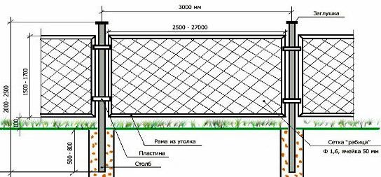 Пластиковые изгороди Пластиковые изгороди