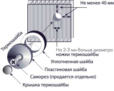 Заборы из поликарбоната