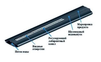 Труба для капельного полива: на что ориентироваться при выборе + правила работы с ним Труба для капельного полива: на что ориентироваться при выборе + правила работы с ним