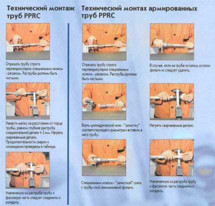 Полипропиленовые трубы и фитинги: виды ПП изделий для сборки трубопроводов и способы соединений