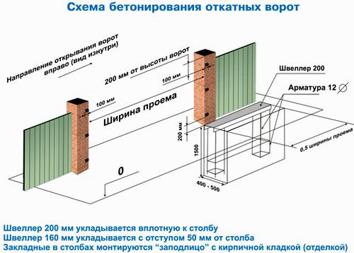 Кирпичные столбы для ворот