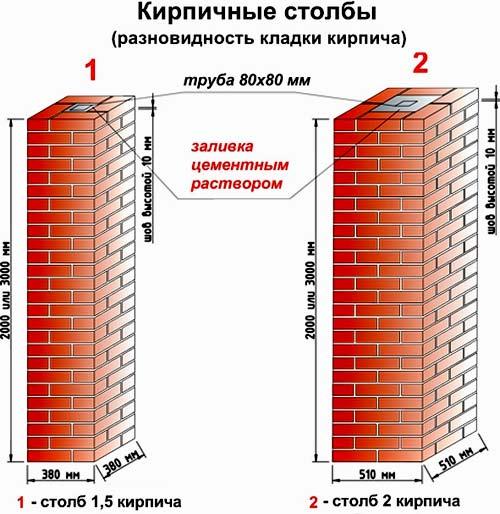 Цена различных столбов для забора