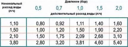 Труба для капельного полива: на что ориентироваться при выборе + правила работы с ним Труба для капельного полива: на что ориентироваться при выборе + правила работы с ним