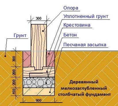 Различные столбы для забора из сетки рабицы