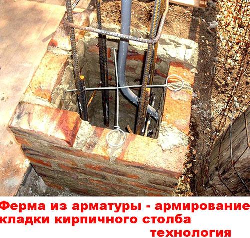 Кирпичные столбы для ворот