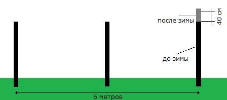 Столбы для забора 60 х 60 Столбы для забора 60 х 60