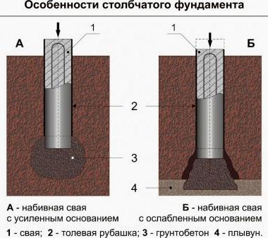 Кирпичная кладка столбов забора Кирпичная кладка столбов забора