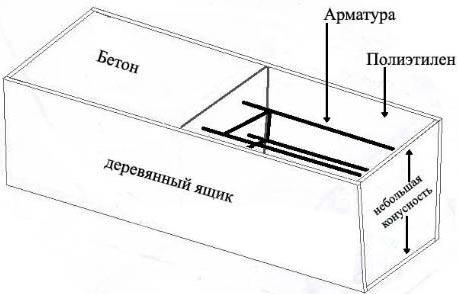 Бетонные столбы для забора