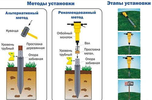 Забивные опоры для столбов забора