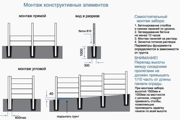 Железобетонные столбы для забора