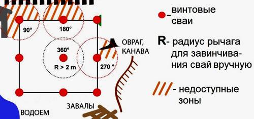 Винтовые столбы для забора