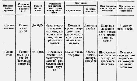 Забивание столбов для забора Забивание столбов для забора