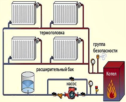 Закрытая система отопления: схемы и особенности монтажа системы закрытого типа Закрытая система отопления: схемы и особенности монтажа системы закрытого типа