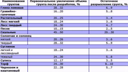 Процесс установки забора на глинистой почве